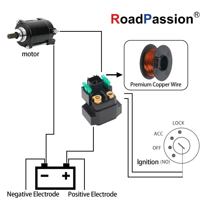 Road Passion Starter Solenoid Relay Replacement for YAMAHA RHINO 700 FI YXR70F YXR7F 2008-2009 RHINO 700 YXR7F 2011 2012 2013 VIKING 700/700 EPS YXM700 2014 - Image 5